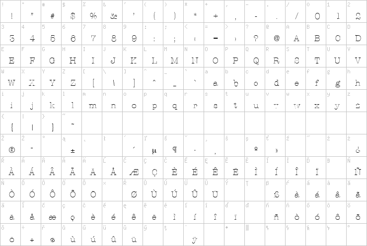 Full character map