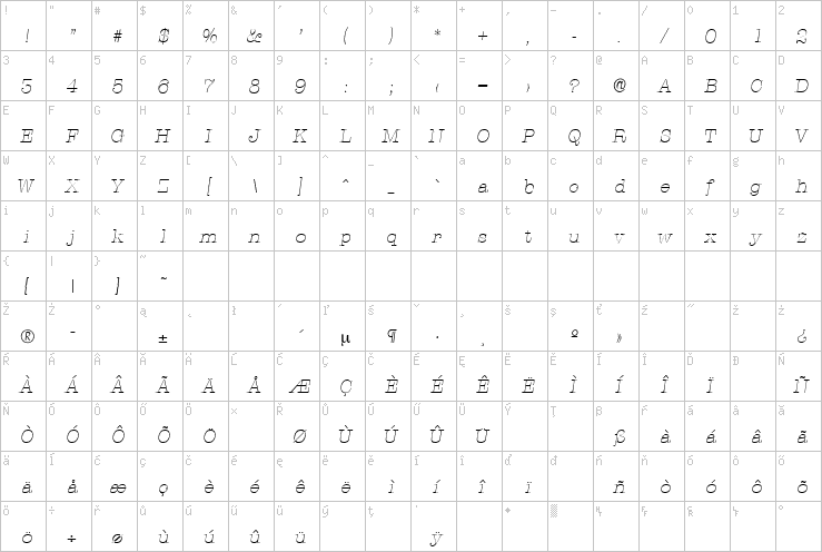 Full character map