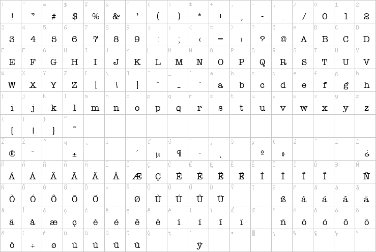 Full character map