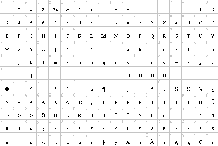 Full character map