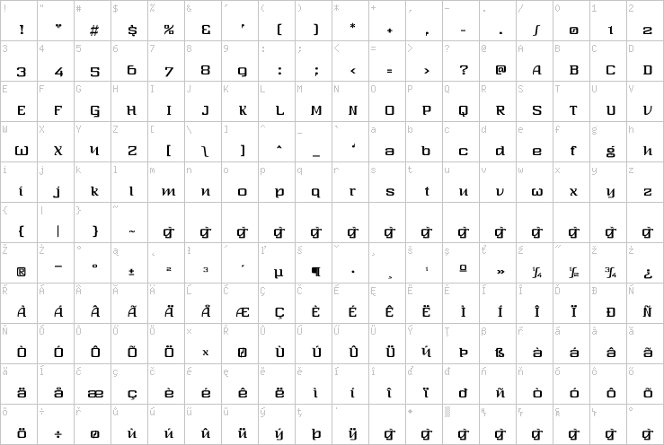 Full character map