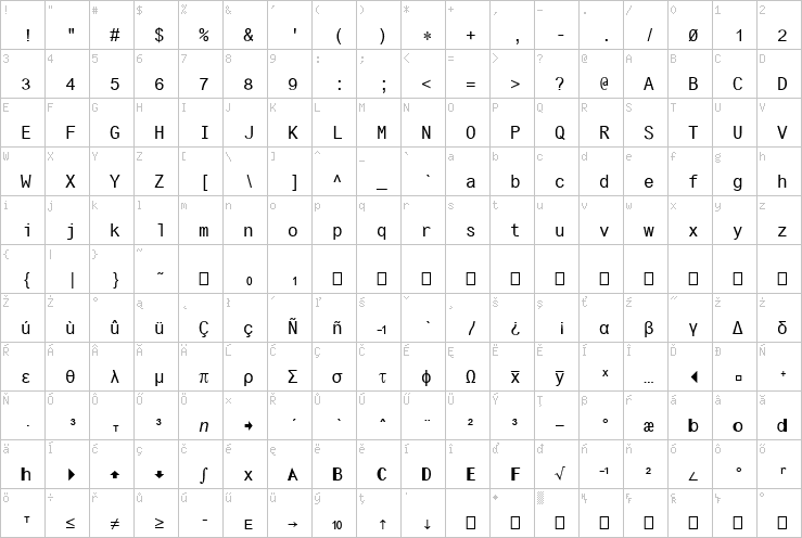 Full character map