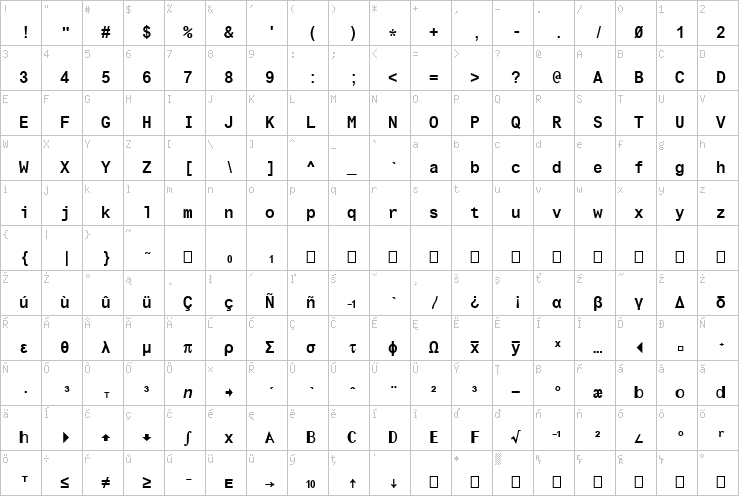 Full character map