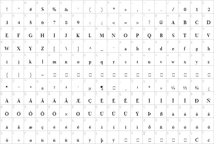 Full character map