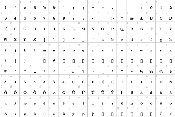 Full character map