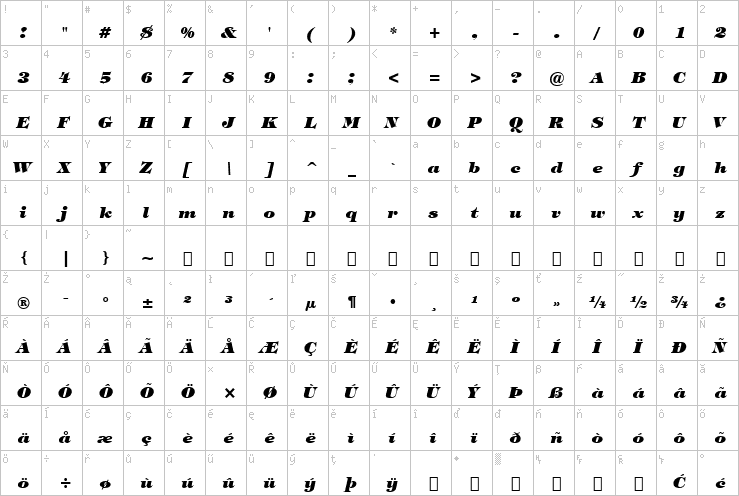 Full character map