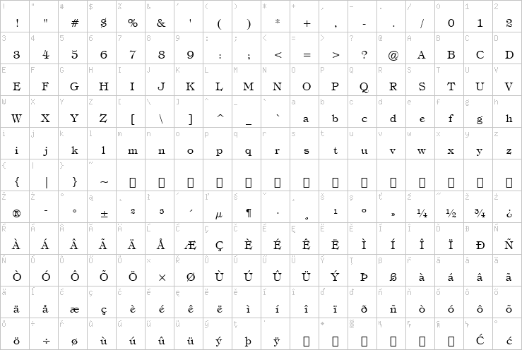 Full character map