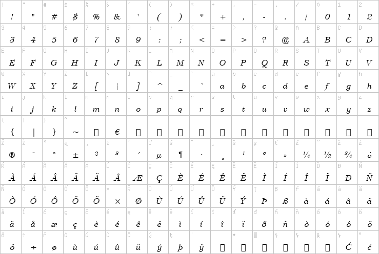 Full character map