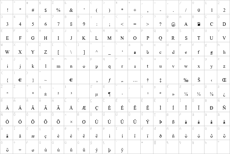 Full character map