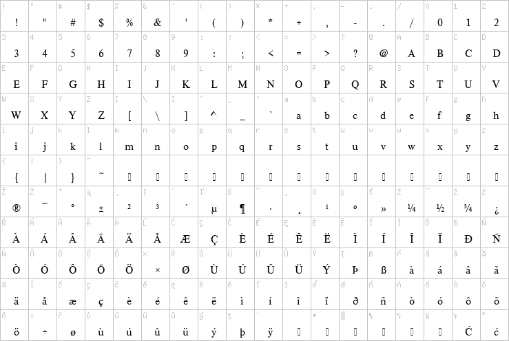 Full character map