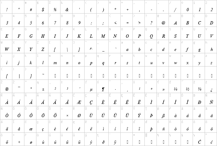 Full character map