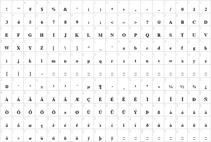 Full character map