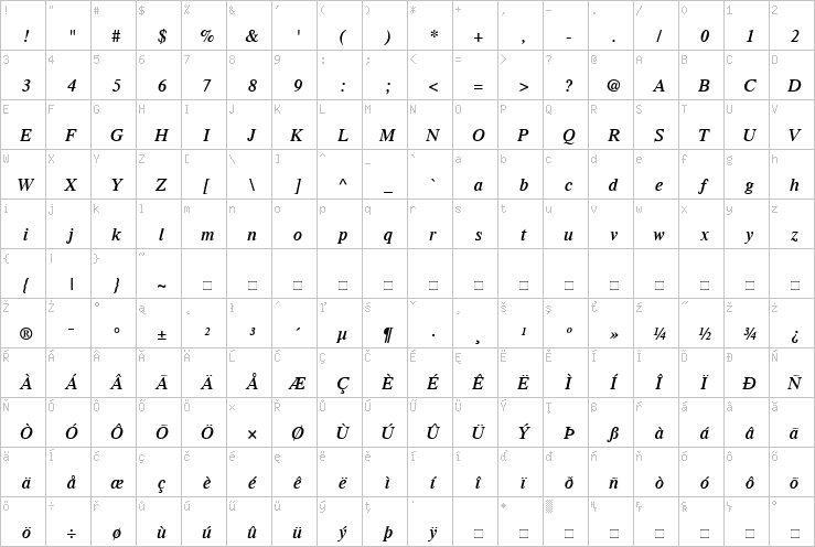 Full character map