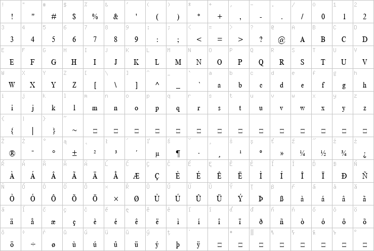 Full character map