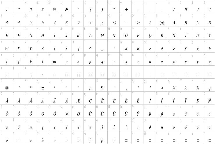 Full character map