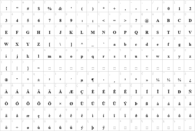 Full character map