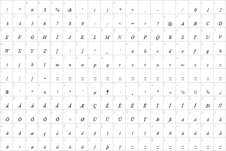 Full character map