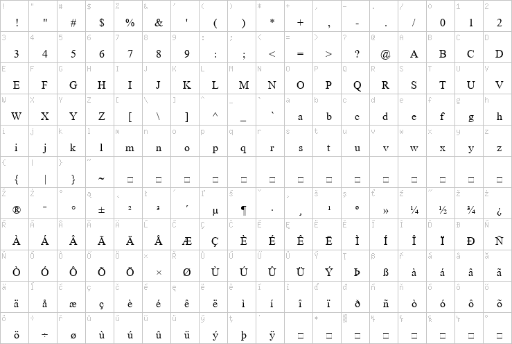 Full character map