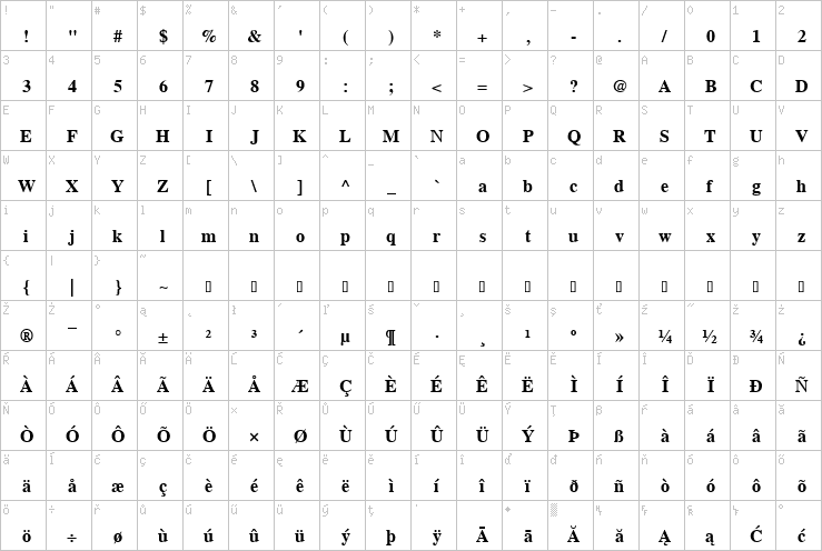 Full character map