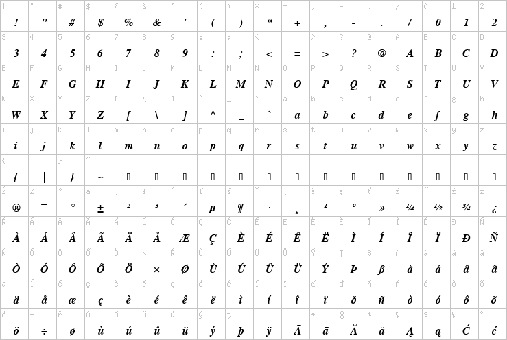 Full character map