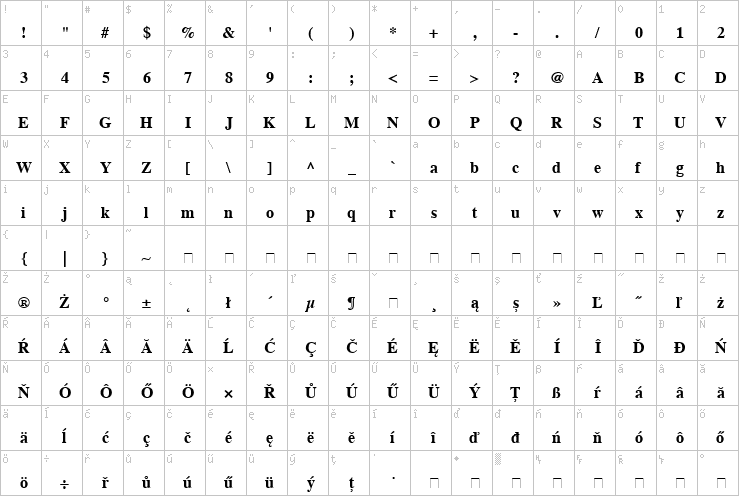 Full character map