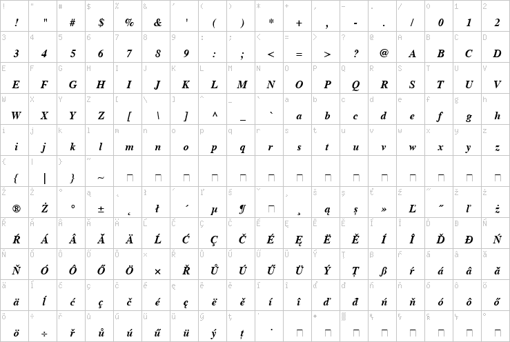 Full character map