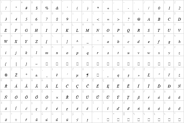 Full character map