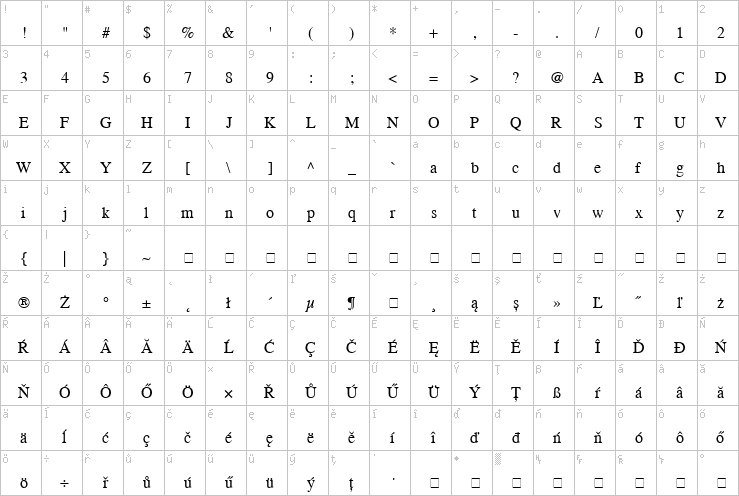 Full character map