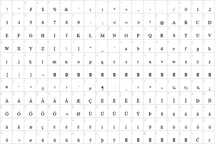 Full character map