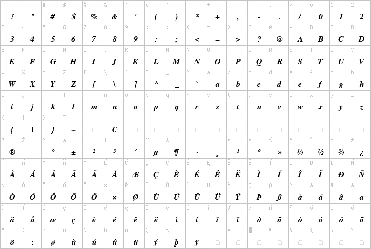 Full character map