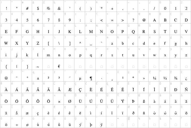 Full character map