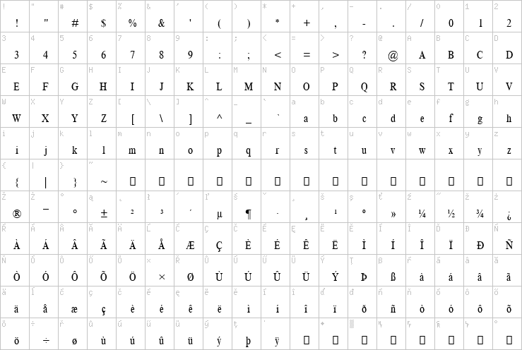 Full character map