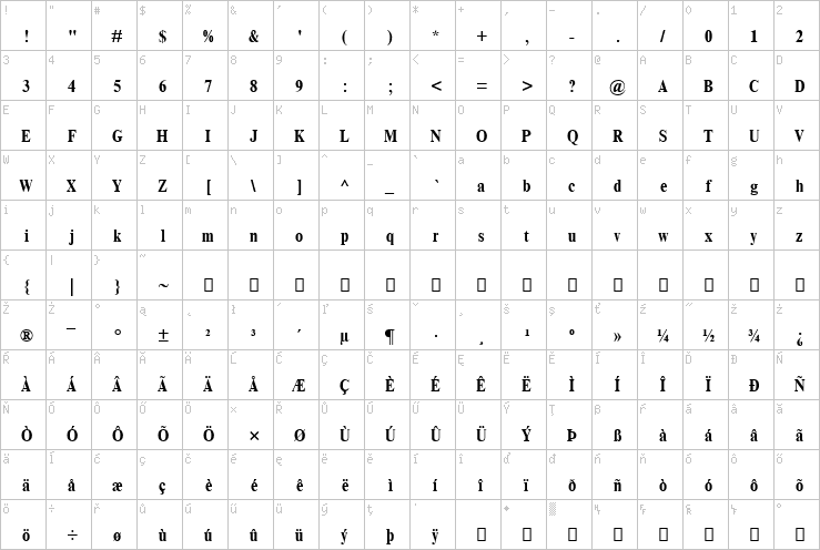 Full character map