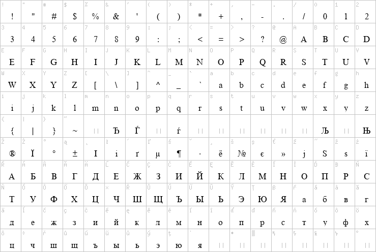 Full character map