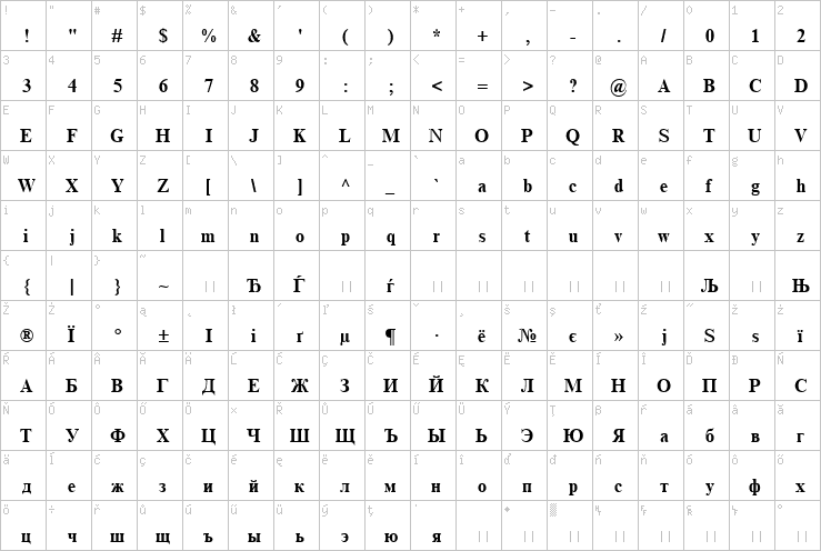 Full character map