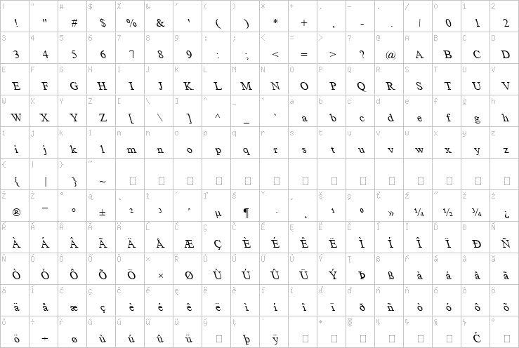 Full character map