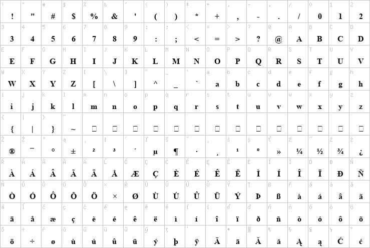 Full character map