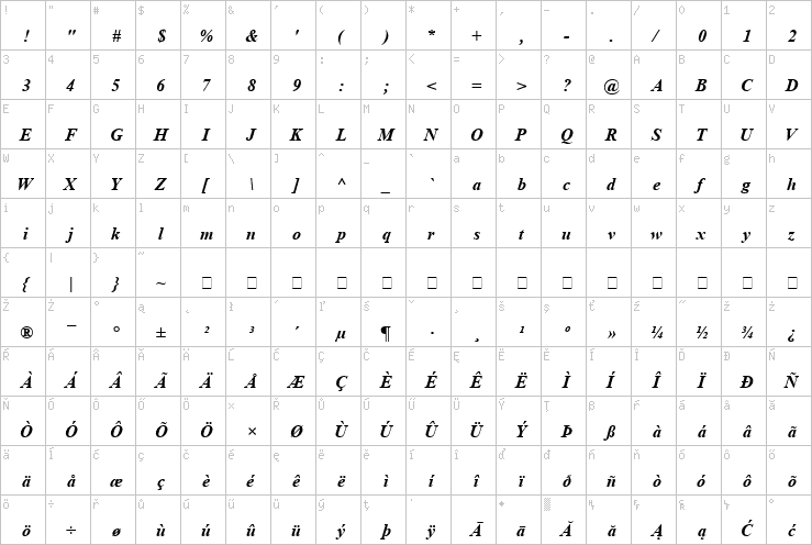 Full character map