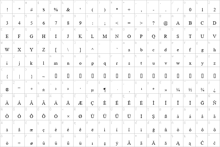 Full character map