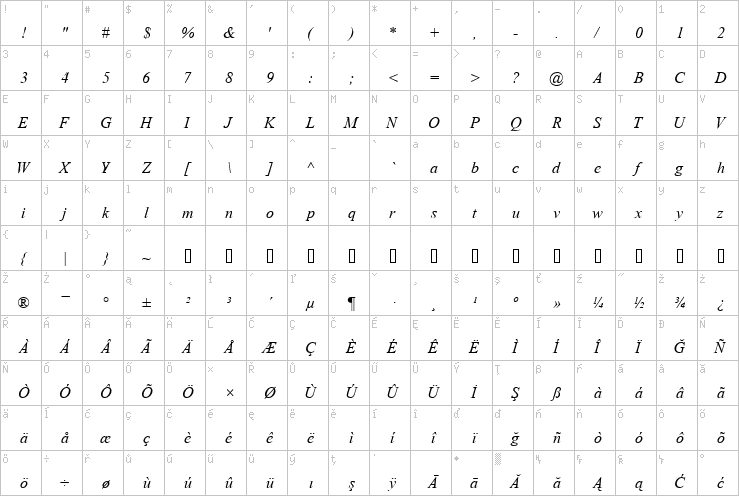 Full character map