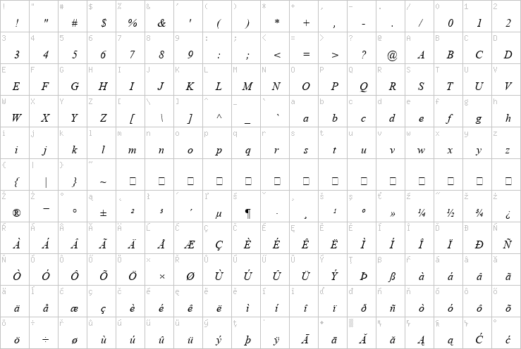 Full character map