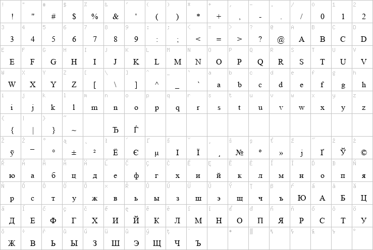 Full character map