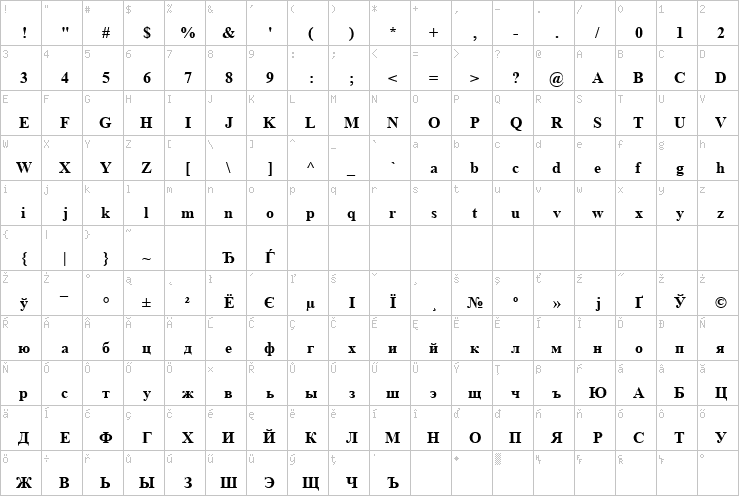 Full character map