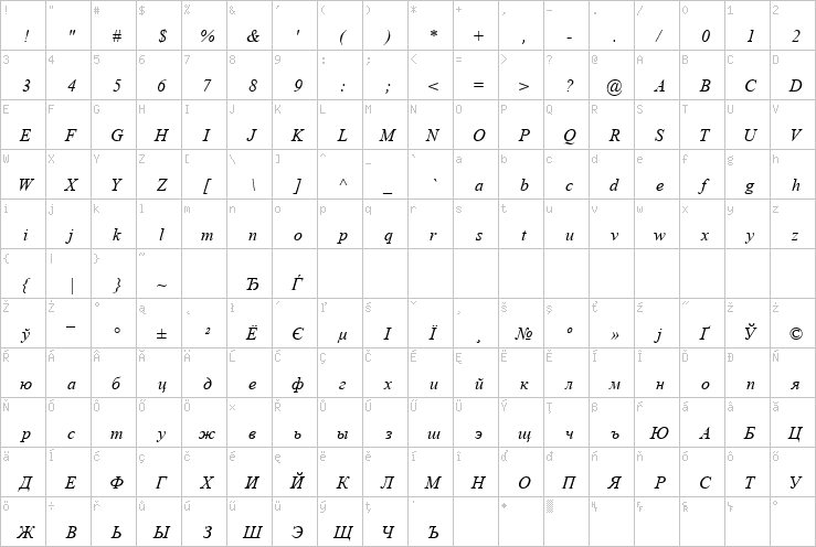 Full character map