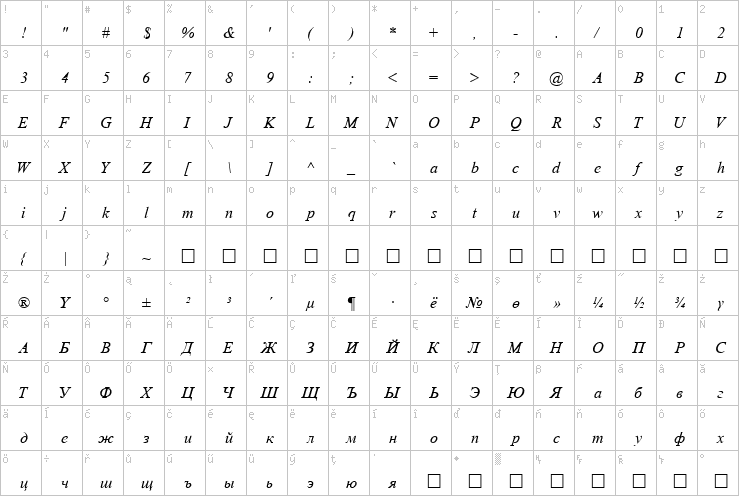 Full character map