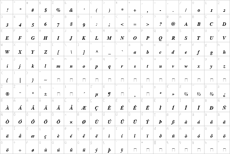 Full character map