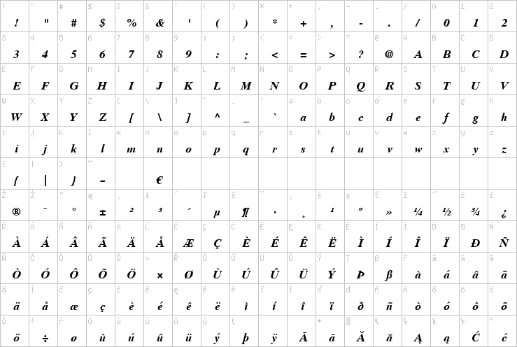 Full character map