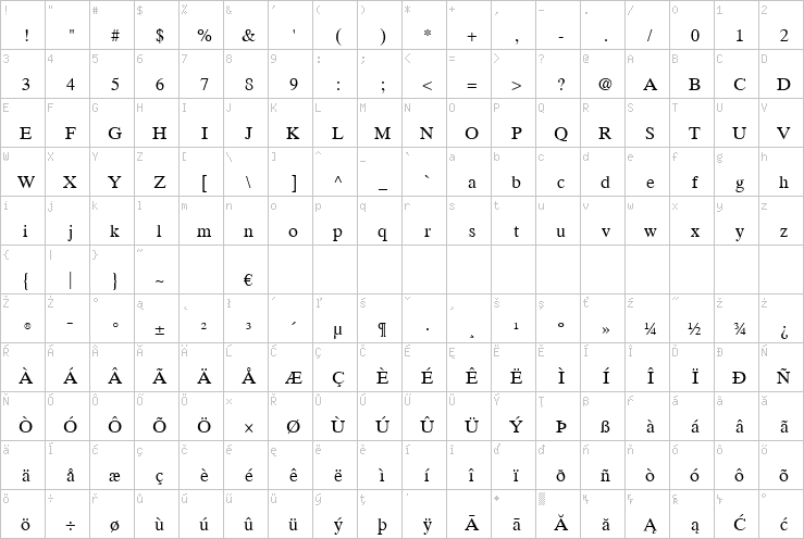 Full character map