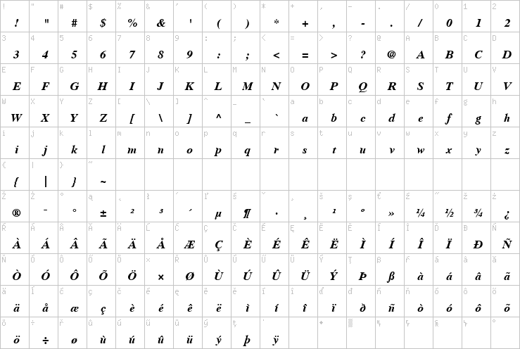 Full character map