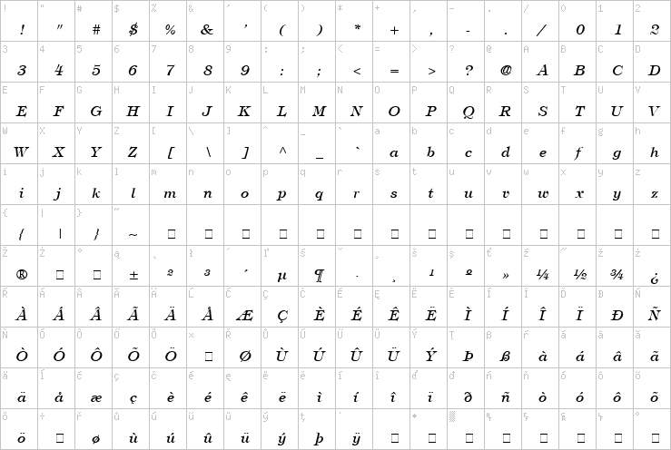 Full character map